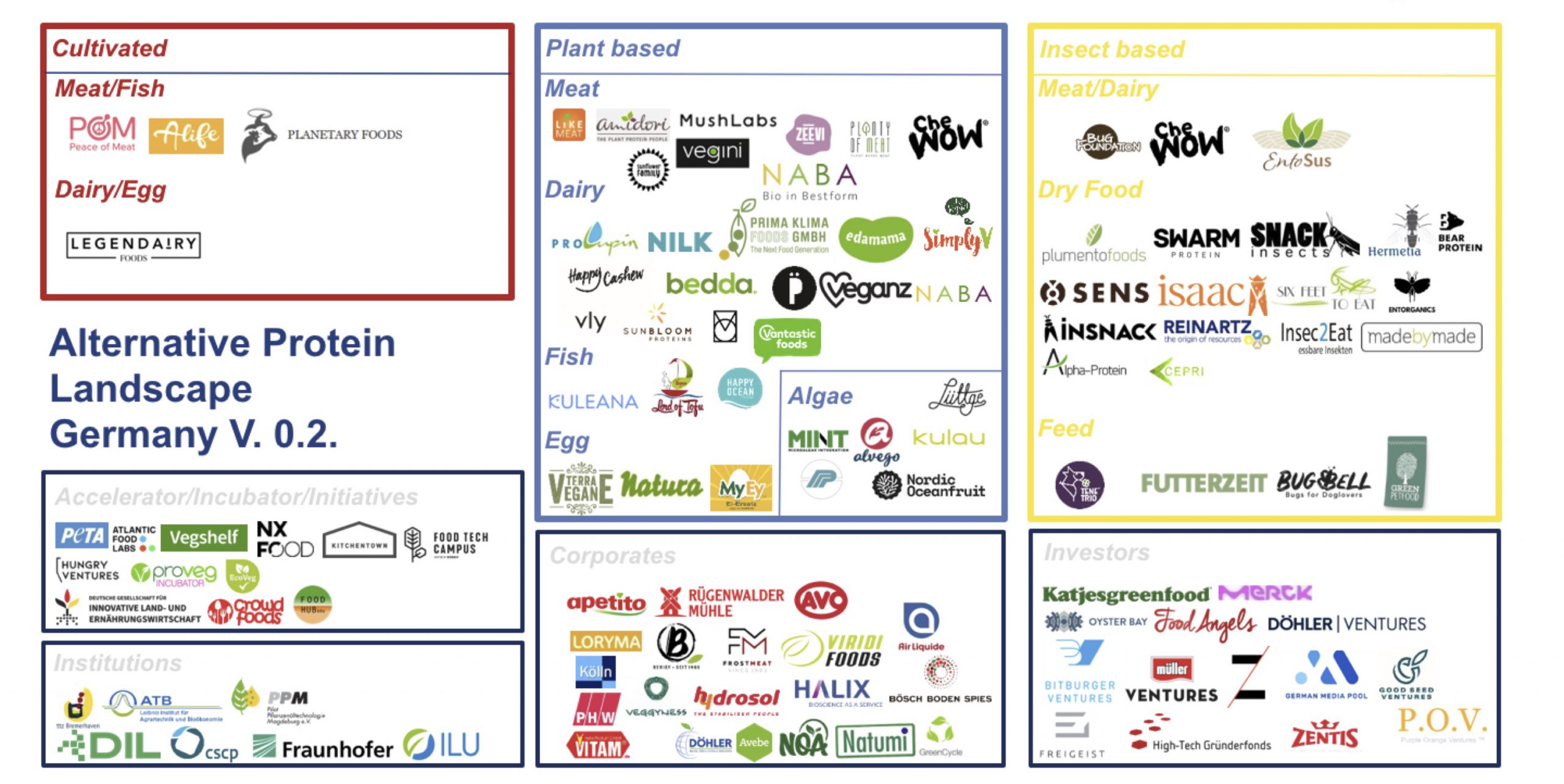 BALPro Protein Landscape schafft Klarheit