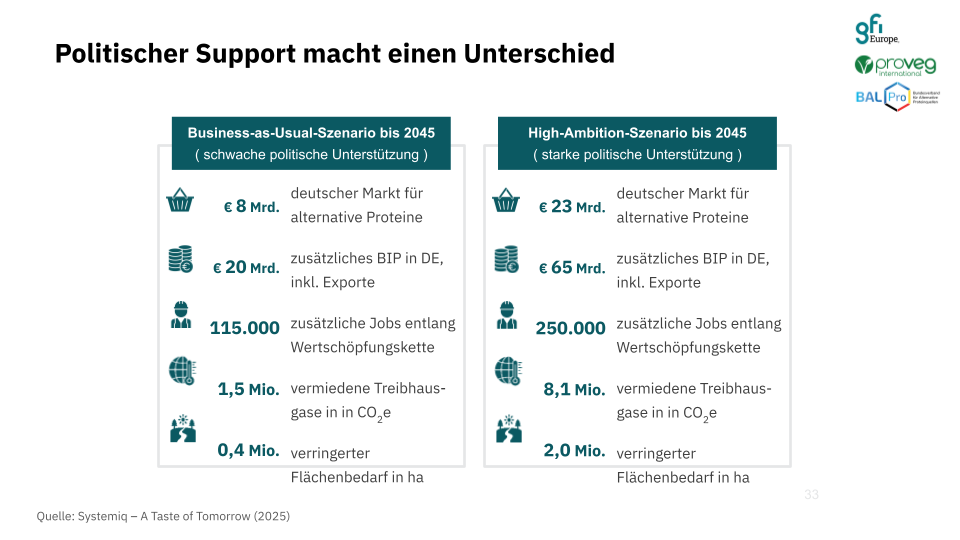 Politischer Einfluss auf Entwicklungen am Markt Politischer Support macht einen Unterschied